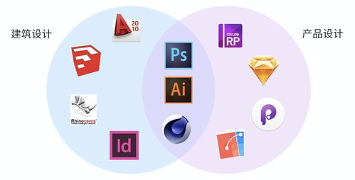 建筑设计 vs 产品设计 两大创意领域的交融与差异